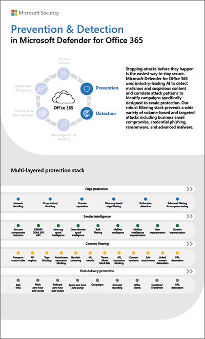 Advanced Email Protection